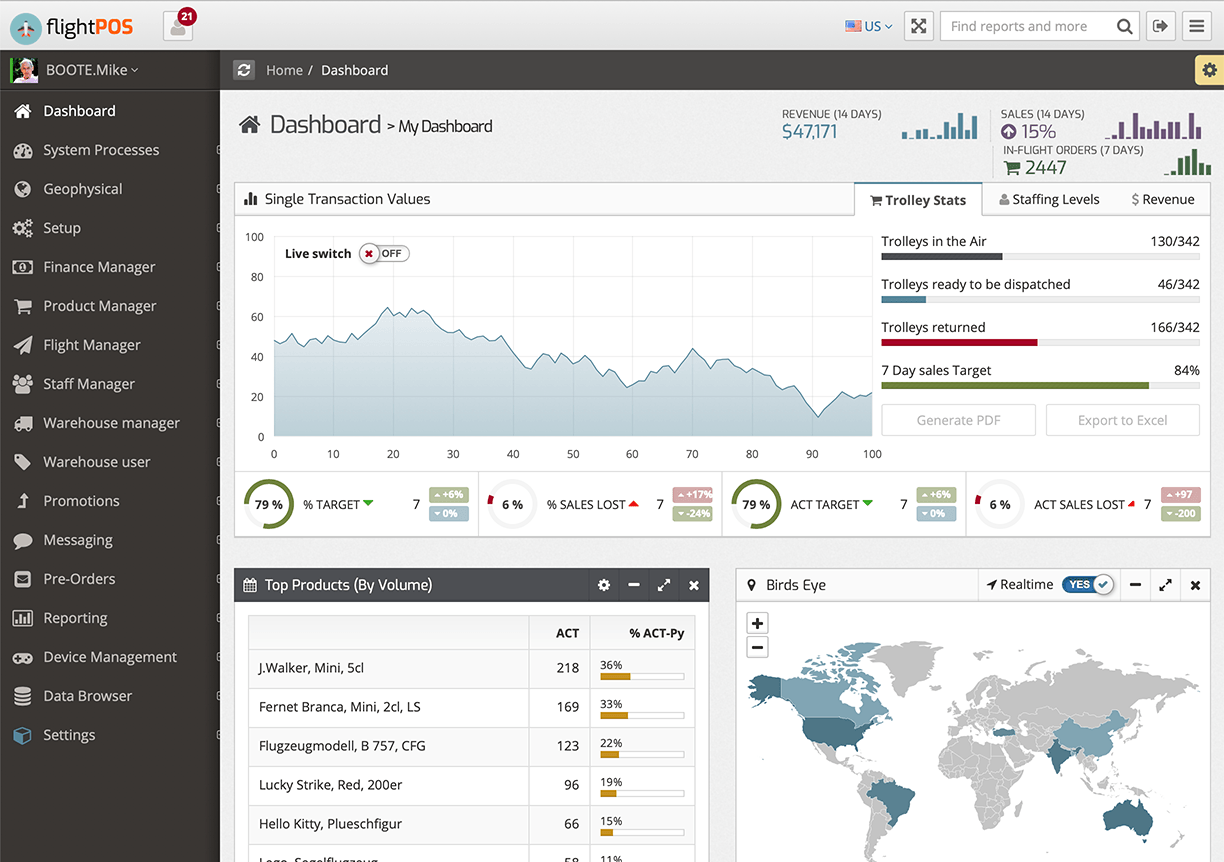 system-manager-dashboard
